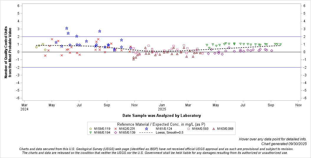 The SGPlot Procedure